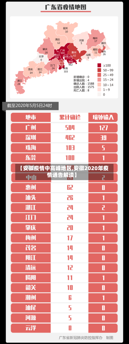 【安徽疫情中高峰地区,安徽2020年疫情通告解读】-第3张图片