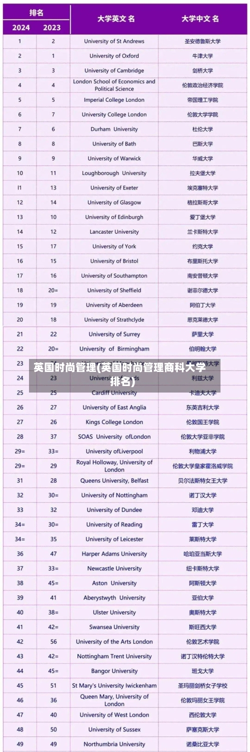 英国时尚管理(英国时尚管理商科大学排名)-第2张图片