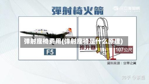弹射座椅费用(弹射座椅是什么原理)