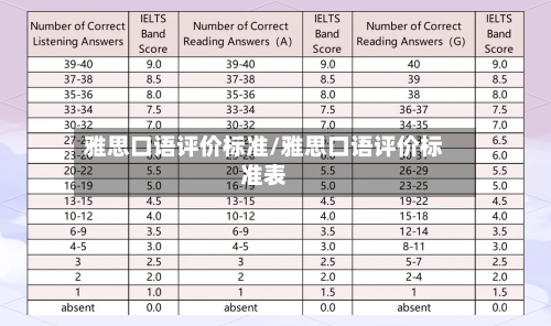 雅思口语评价标准/雅思口语评价标准表