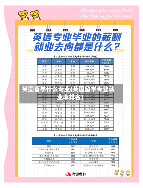 英国留学什么专业(英国留学专业就业率排名)