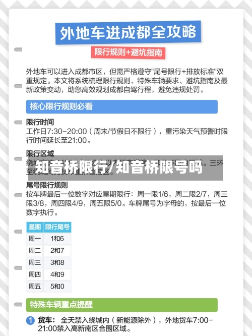 知音桥限行/知音桥限号吗-第2张图片
