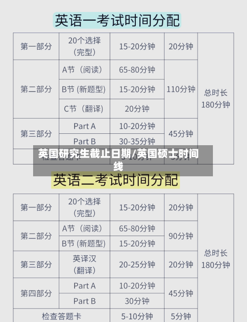 英国研究生截止日期/英国硕士时间线-第3张图片