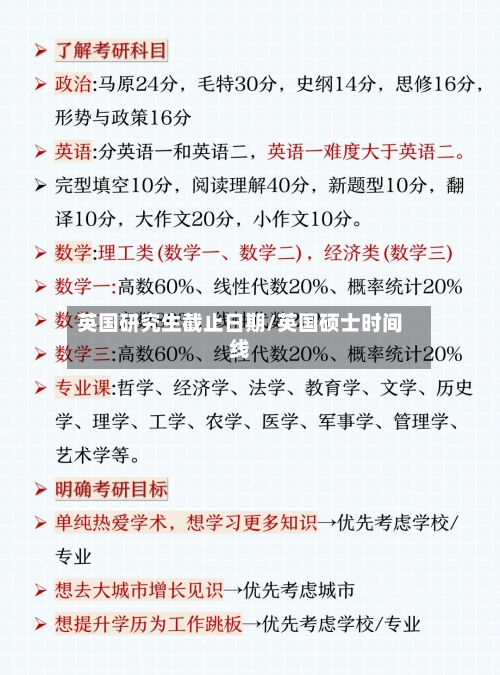 英国研究生截止日期/英国硕士时间线-第2张图片
