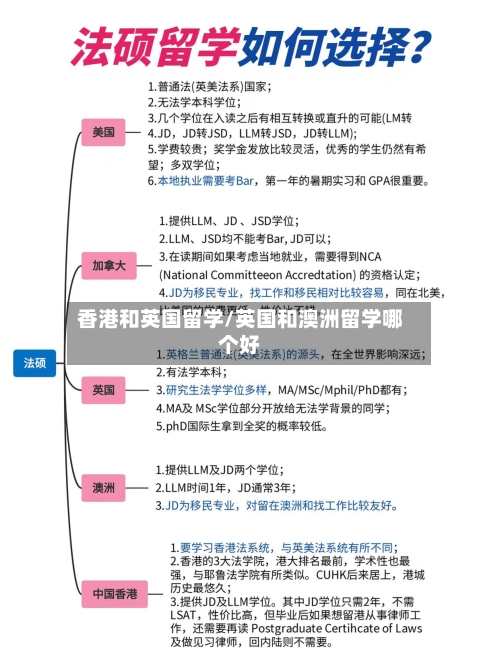 香港和英国留学/英国和澳洲留学哪个好-第2张图片