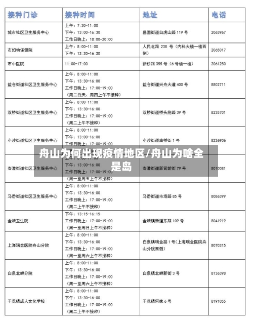 舟山为何出现疫情地区/舟山为啥全是岛