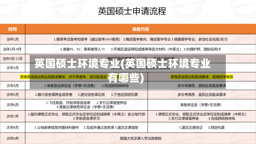 英国硕士环境专业(英国硕士环境专业有哪些)