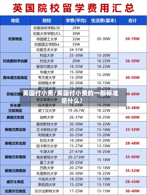 英国付小费/英国付小费的一般标准是什么?