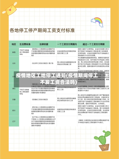 疫情地区工地停工通知(疫情期间停工不发工资合法吗)-第3张图片