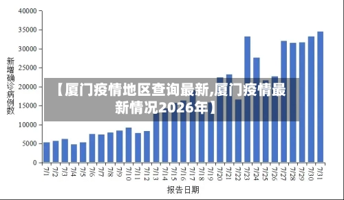 【厦门疫情地区查询最新,厦门疫情最新情况2026年】