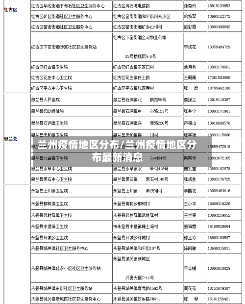 兰州疫情地区分布/兰州疫情地区分布最新消息