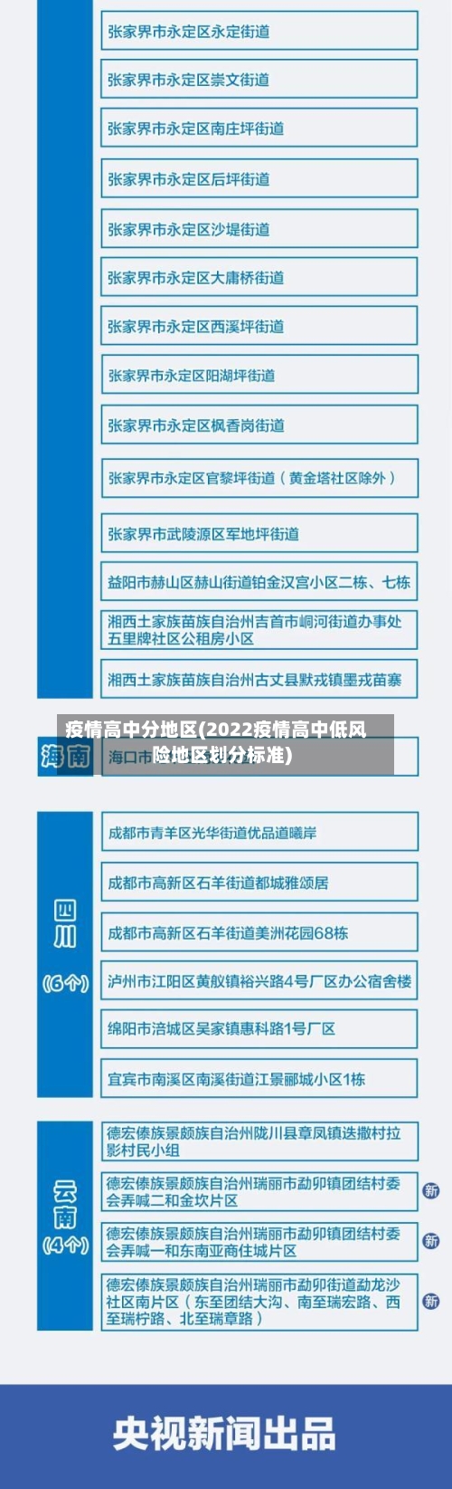 疫情高中分地区(2022疫情高中低风险地区划分标准)
