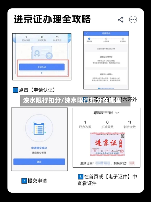 涞水限行扣分/涞水限行扣分在哪里