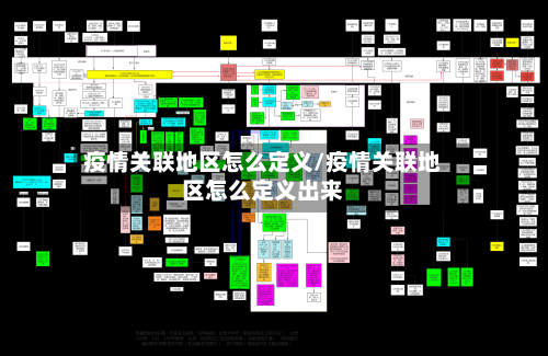 疫情关联地区怎么定义/疫情关联地区怎么定义出来