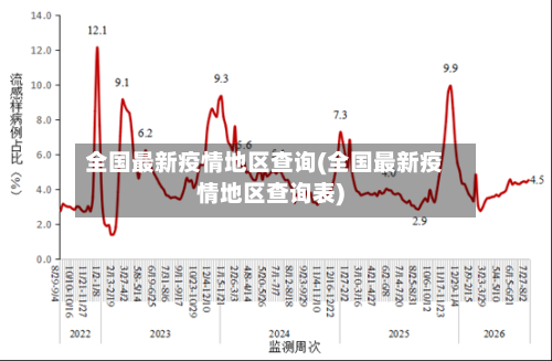 全国最新疫情地区查询(全国最新疫情地区查询表)-第2张图片