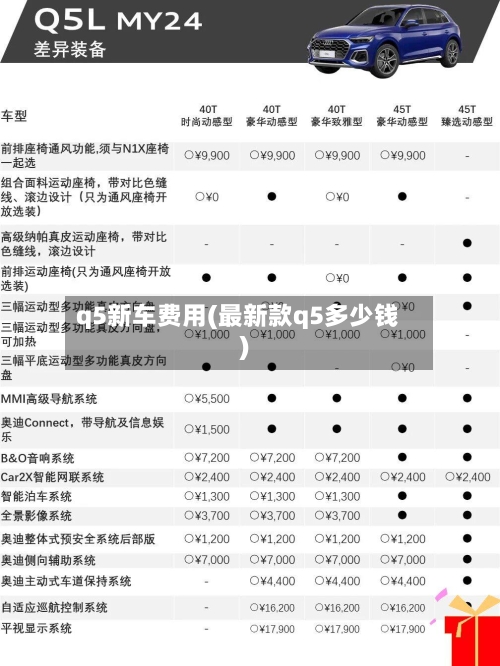 q5新车费用(最新款q5多少钱)