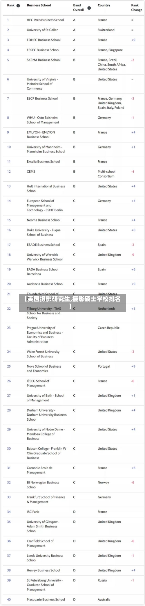 【英国摄影研究生,摄影硕士学校排名】-第3张图片