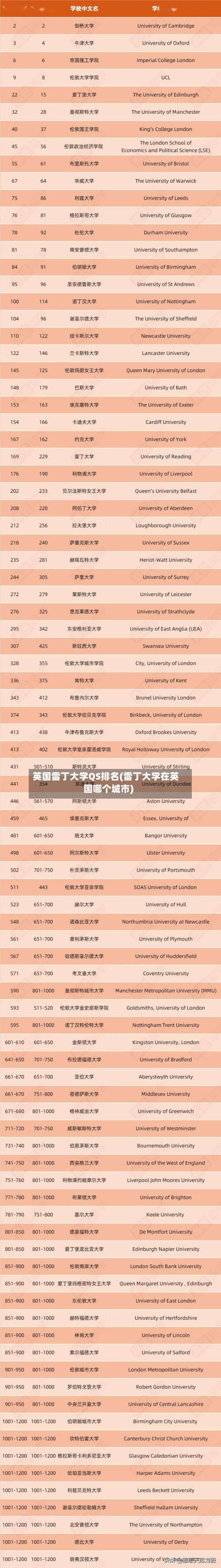 英国雷丁大学QS排名(雷丁大学在英国哪个城市)-第2张图片