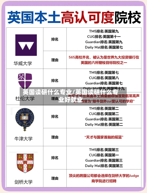 英国读研什么专业/英国读研什么专业好就业-第2张图片