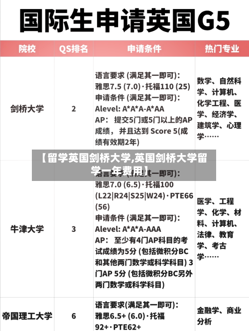 【留学英国剑桥大学,英国剑桥大学留学一年费用】