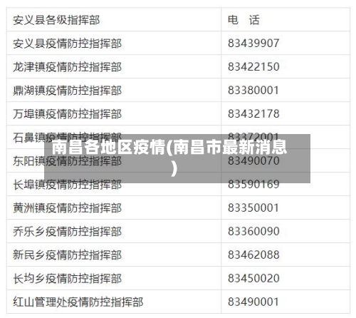 南昌各地区疫情(南昌市最新消息)-第3张图片