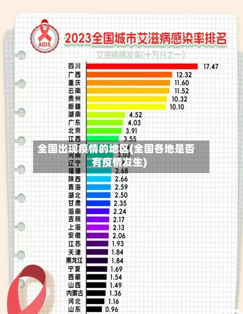 全国出现疫情的地区(全国各地是否有疫情发生)