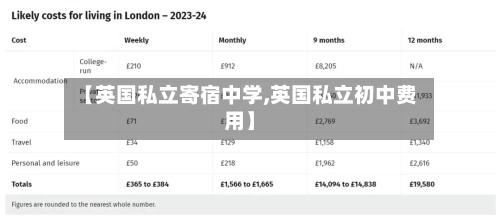 【英国私立寄宿中学,英国私立初中费用】