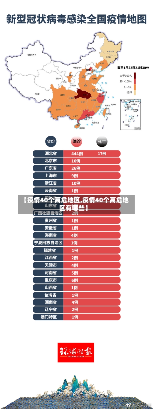 【疫情40个高危地区,疫情40个高危地区有哪些】-第2张图片