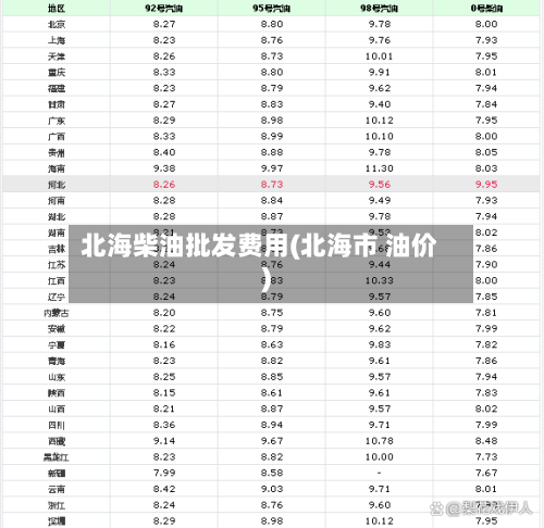 北海柴油批发费用(北海市 油价)