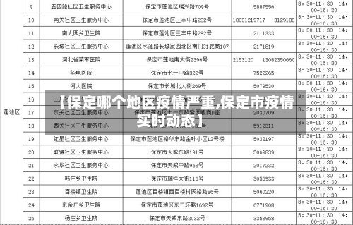 【保定哪个地区疫情严重,保定市疫情实时动态】
