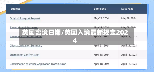 英国离境日期/英国入境最新规定2024-第3张图片