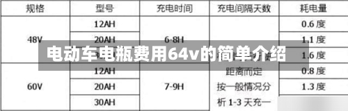 电动车电瓶费用64v的简单介绍-第2张图片