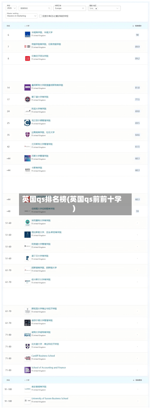 英国qs排名榜(英国qs前前十学)