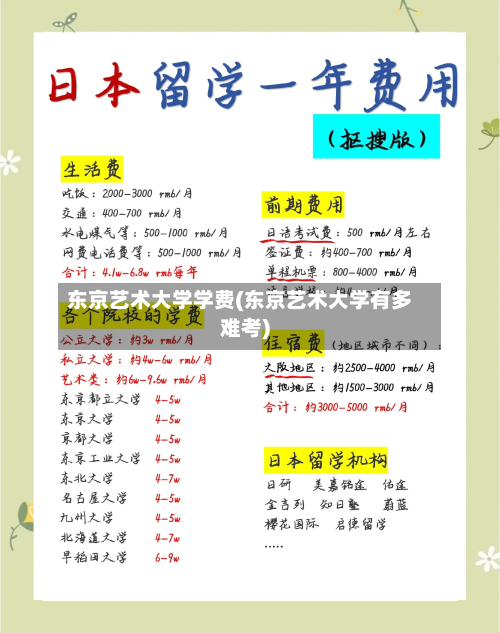 东京艺术大学学费(东京艺术大学有多难考)-第3张图片