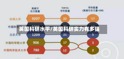 英国科研水平/英国科研实力有多强
