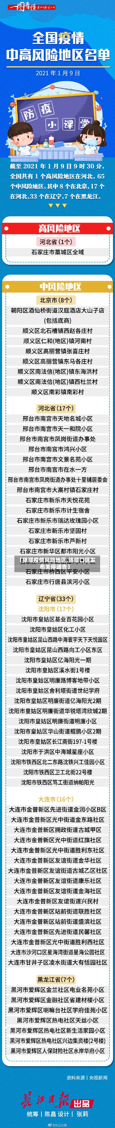 【旅顺疫情风险地区,旅顺口区发布关停通告】