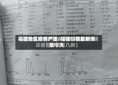 福建地区疫情严重/福建役情最新消息今天