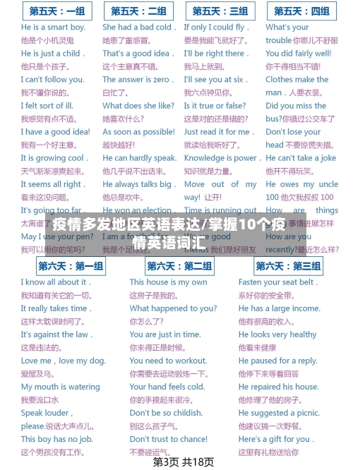 疫情多发地区英语表达/掌握10个疫情英语词汇-第2张图片