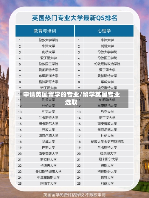 申请英国留学的专业/留学英国专业选取-第3张图片
