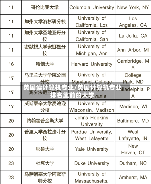 英国读计算机专业/英国计算机专业排名靠前的大学