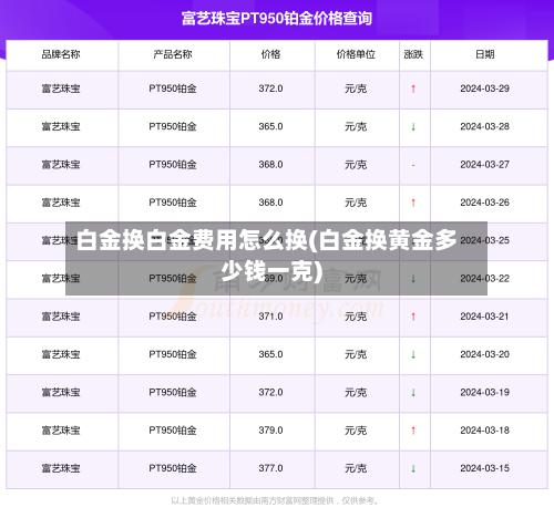 白金换白金费用怎么换(白金换黄金多少钱一克)