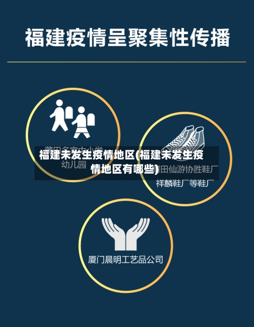 福建未发生疫情地区(福建未发生疫情地区有哪些)-第3张图片