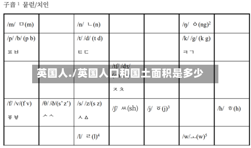 英国人./英国人口和国土面积是多少-第3张图片