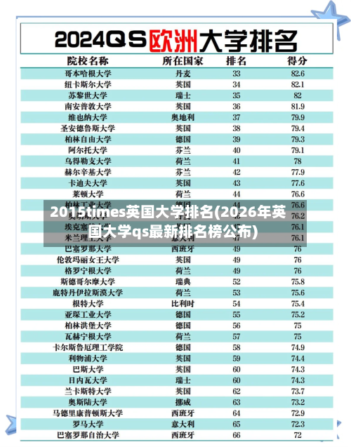 2015times英国大学排名(2026年英国大学qs最新排名榜公布)
