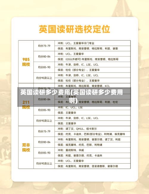 英国读研多少费用(英国读研多少费用啊)