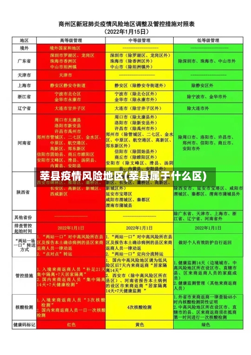 莘县疫情风险地区(莘县属于什么区)