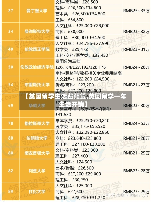 【英国留学生活费预算,英国留学一年生活开销】-第3张图片