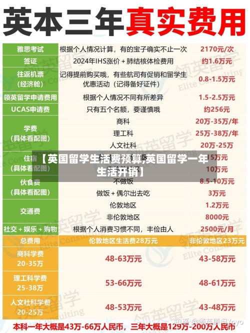【英国留学生活费预算,英国留学一年生活开销】-第2张图片