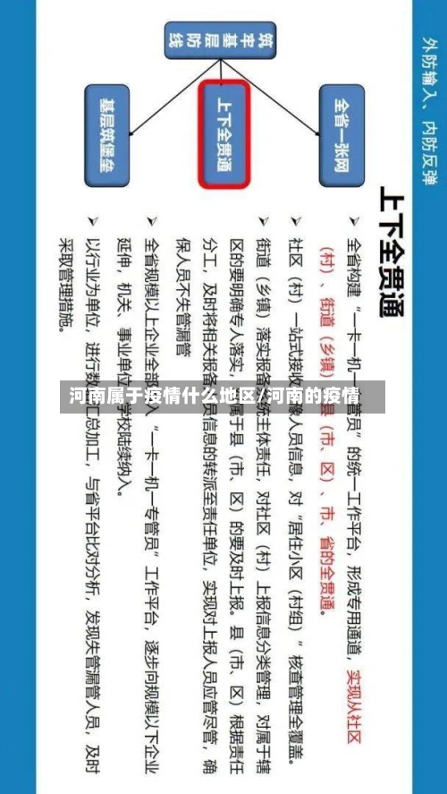河南属于疫情什么地区/河南的疫情-第2张图片