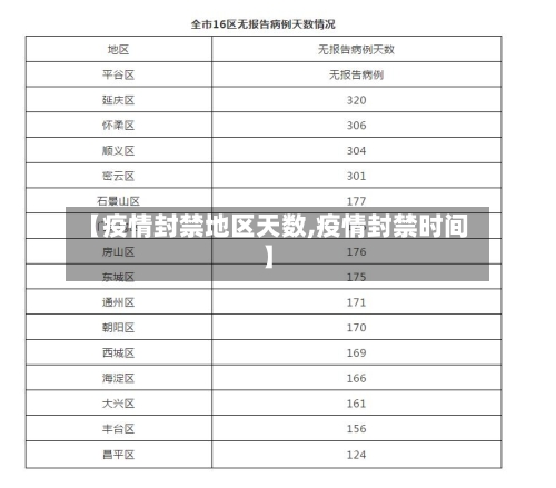 【疫情封禁地区天数,疫情封禁时间】